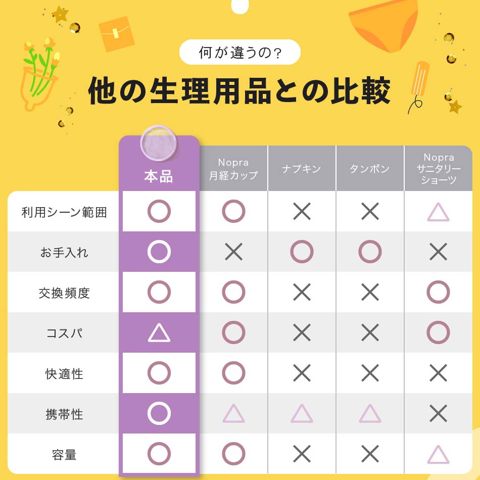 NEW ノプラ オリジナル 使い捨て 月経ディスク / Nopra Menstrual Discs | Disposable Nopra Cup