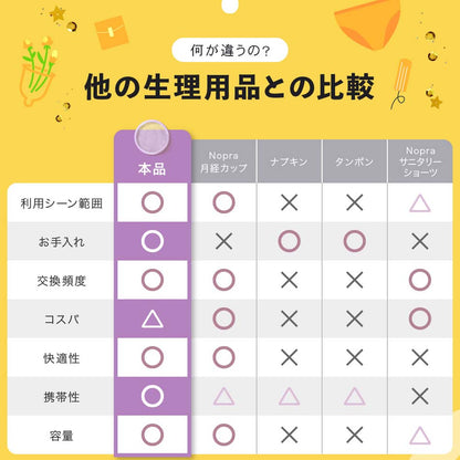 NEW ノプラ オリジナル 使い捨て 月経ディスク / Nopra Menstrual Discs | Disposable Nopra Cup