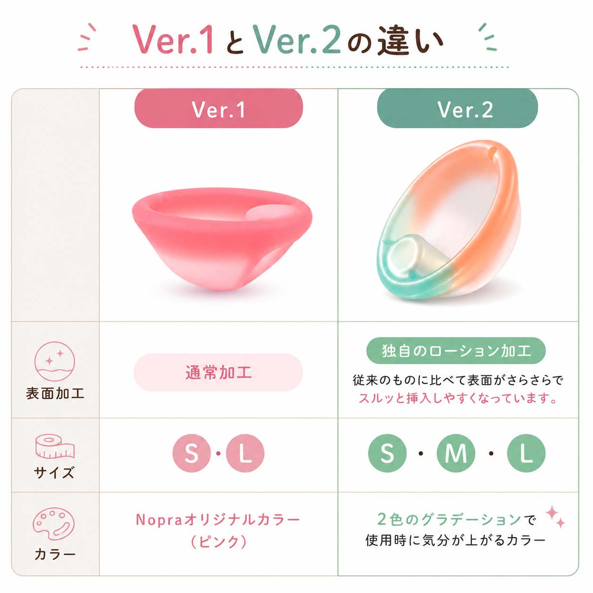 Nopra（ノプラ）月経ディスク グリップノッチ クリアコンフォート 月経カップ サニタリーディスク menstrual disk 生理用品 生理カップ タンポン 経血カップ 初心者 ナプキン不要 月経カップ 大容量 長時間 月経サークル - Nopra（ノプラ）公式 / 月経カップ・月経ディスク
