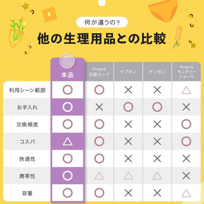 Nopra ノプラ オリジナル 使い捨て 月経ディスク 経血ディスク 生理ディスク 月経カップ 経血カップ 生理カップ