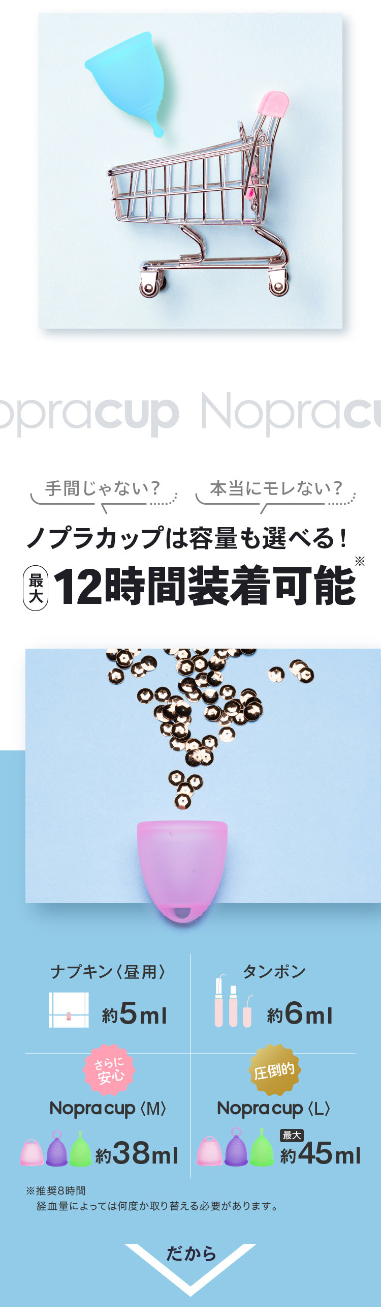 月経カップのサイズ